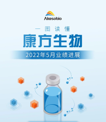 May 2022 Newsletter 2022